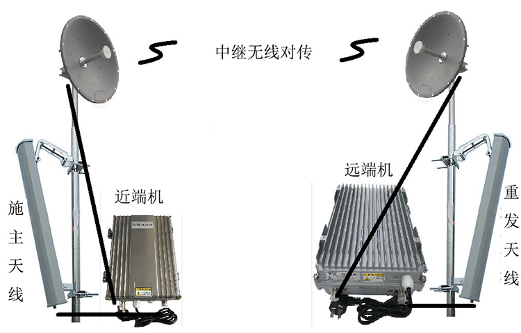 船山智能无线拉远移频中继直放站近端机远端机